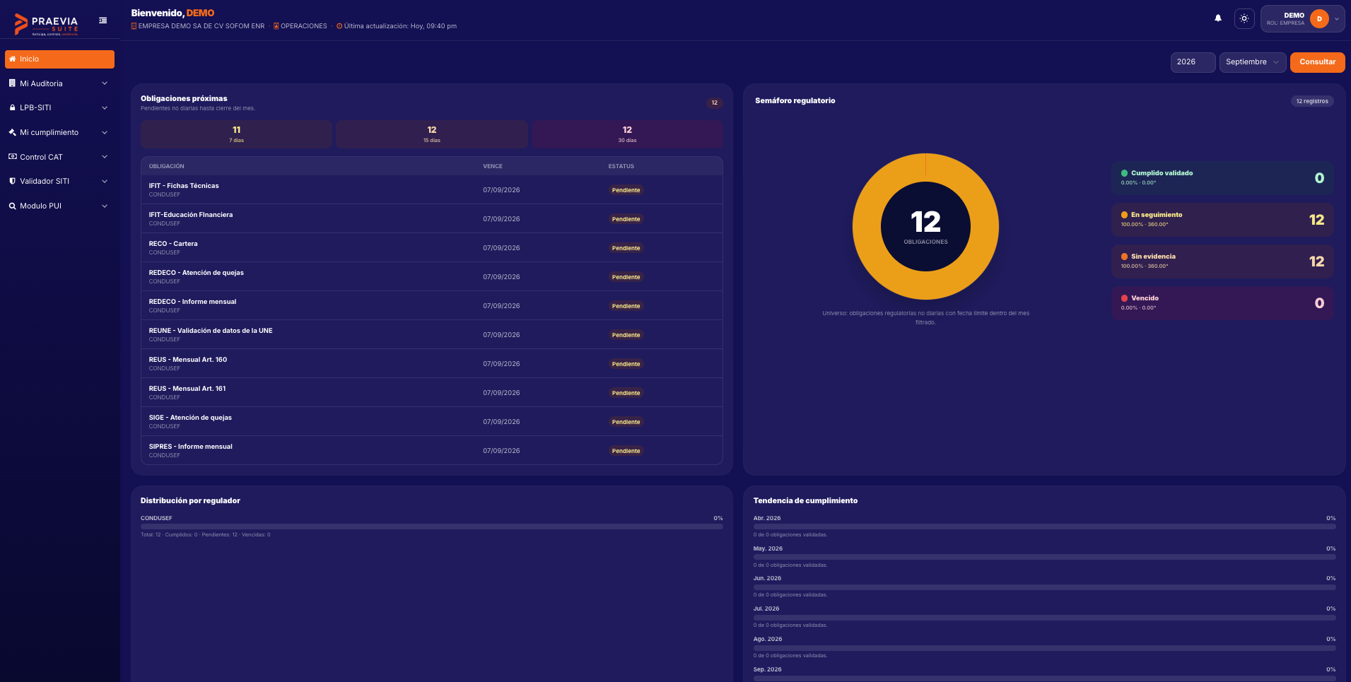 Dashboard real de Praevia Suite mostrando obligaciones próximas, semáforo regulatorio, distribución por regulador y tendencia de cumplimiento.